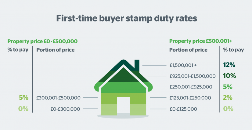 1853_house_stamp_duty_first_time_buyer_a95a33e3e44a7573d72c0fd2ae4d1047.png