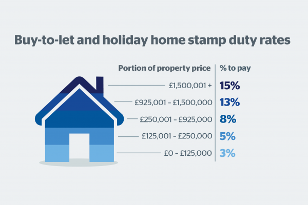 1059_house_stamp_duty_final_files4_a361f7e43315d14da3e389a0e37ccaff.png